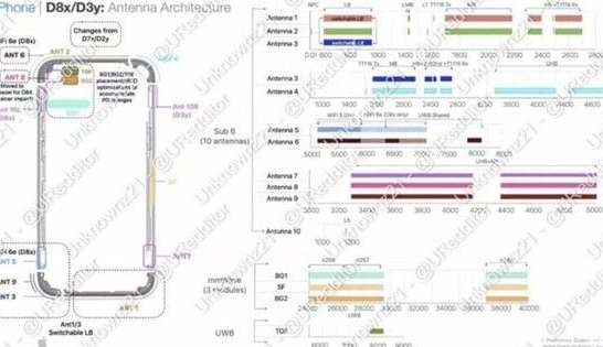 兴隆台苹果15维修中心分享iPhone15系列配置怎么样